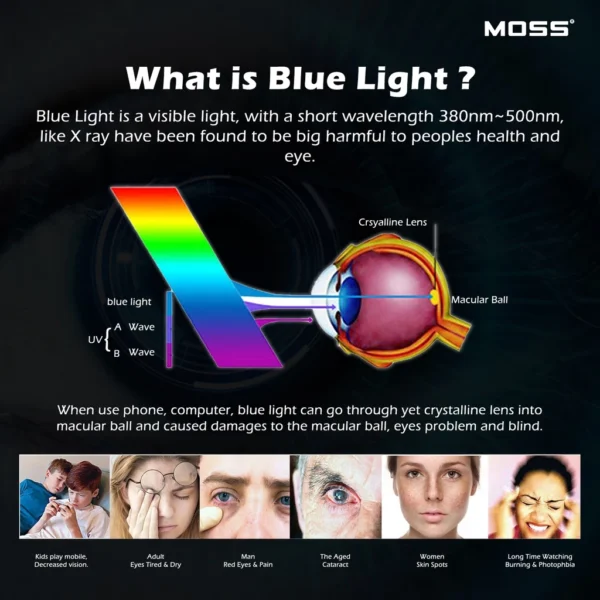MOSS 111D Anti Blue Light Tempered Glass Screen Protector