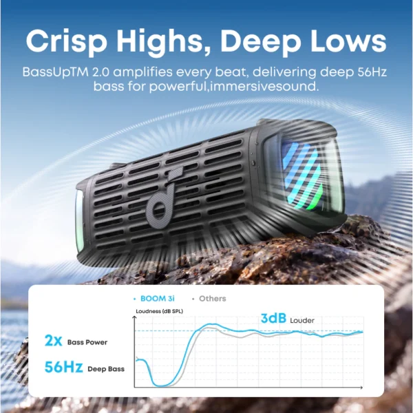 Soundcore Boom 3i Portable Bluetooth Speaker